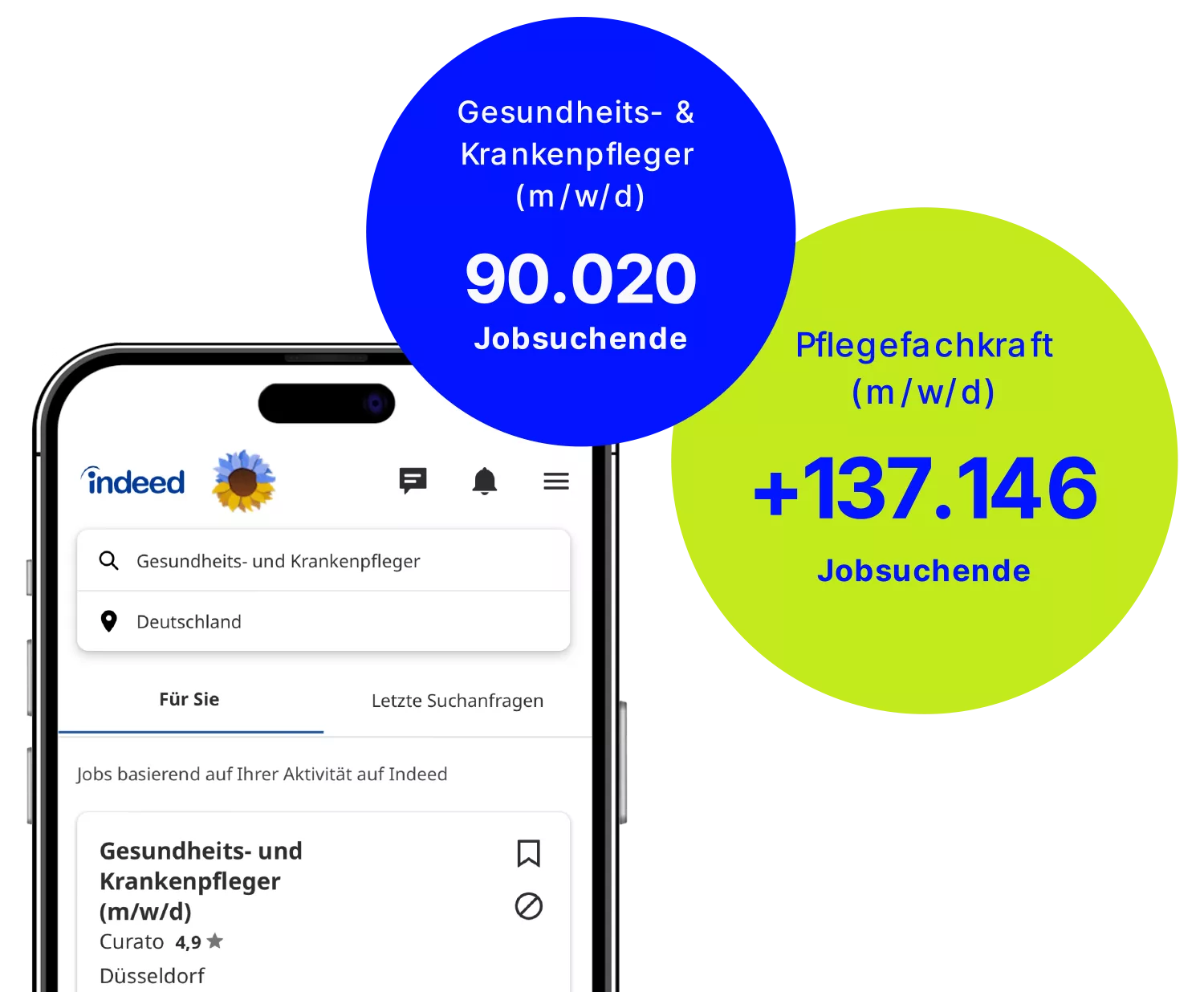 Mehr Bewerber auf Indeed durch optimierte Stellenanzeigen